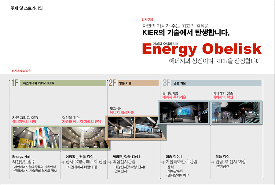 전시관제안서 디자인편집제작 홍보관제안서제작