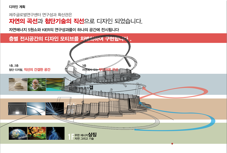 전시관제안서 디자인편집제작 홍보관제안서제작
