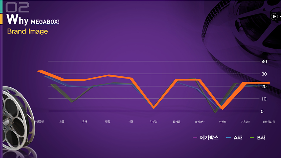 PT디자인제작 키노트디자인 제안서 보고서 사업계획서 PPT디자인 편집 제작 전문업체