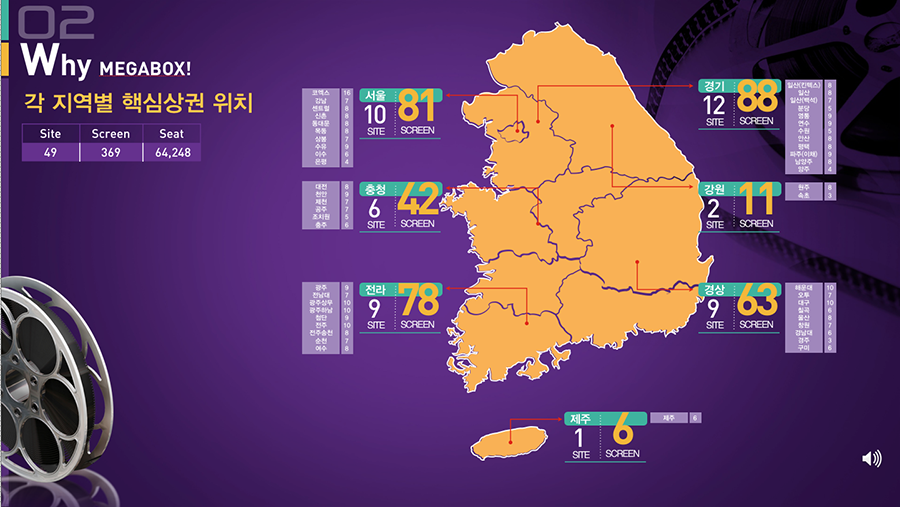 PT디자인제작 키노트디자인 제안서 보고서 사업계획서 PPT디자인 편집 제작 전문업체