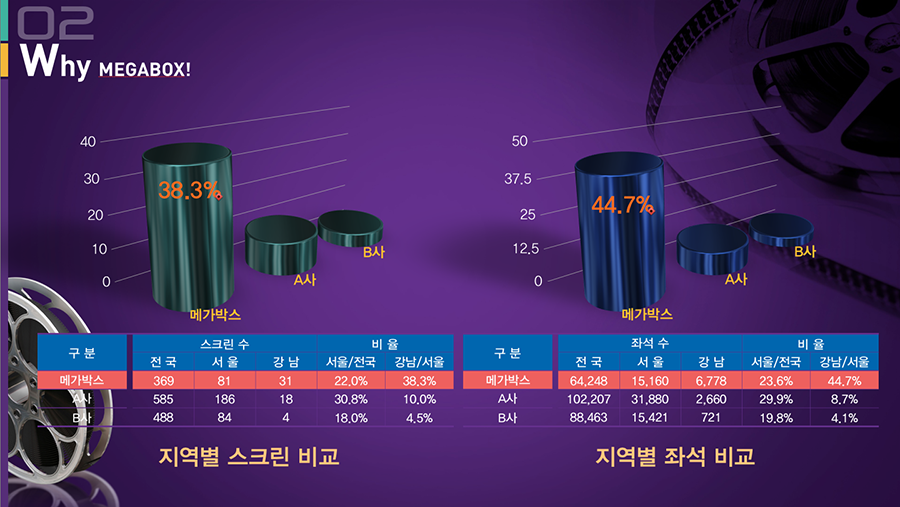 PT디자인제작 키노트디자인 제안서 보고서 사업계획서 PPT디자인 편집 제작 전문업체