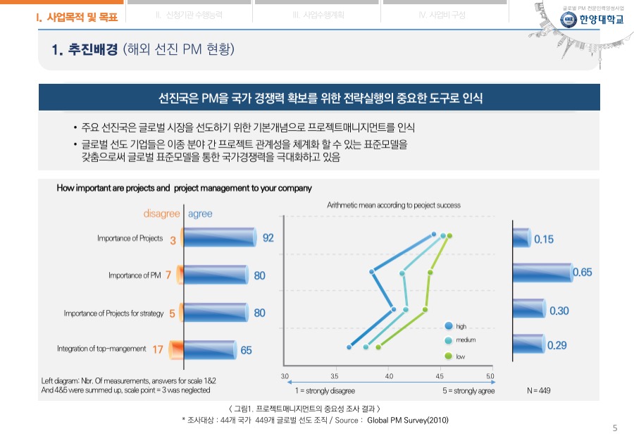 고급PT (키노트 및 파워포인트 PT) 디자인편집을 원하시면 언제든 더레이아웃입니다 POWERPOINT, 사업제안서PPT, PPT디자인회사, 제안서, PPT디자인, 제안서PPT, 보고서, 사업계획서PPT, PPT회사, PPT회사소개서, 파워포인트, 사업계획서, 피피티디자인, 파워포인트슬라이드디자인, 창업 사업계획서, PPT디자인제작, 피피티, PPT제안서, PPT업체, PPT제작, PPT슬라이드디자인, PPT작성, 업무계획서, 제안서디자인, 피피티제작, 제안서업체, 사업보고서PPT, 보고서제작, 제안서제작