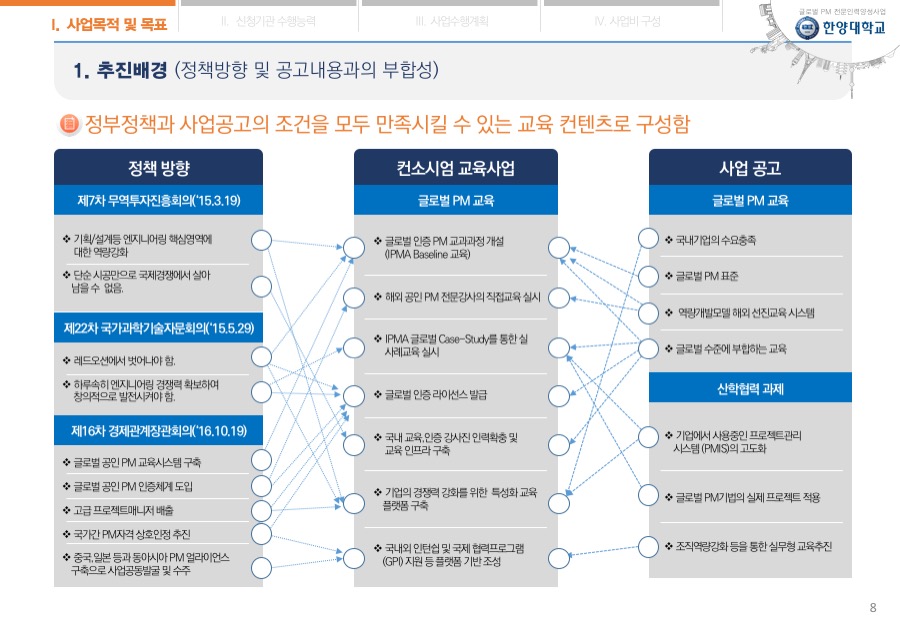 한양대학교 대학연구발표 파워포인트디자인 제안서 보고서 사업계획서 PPT디자인 편집 제작 전문업체
