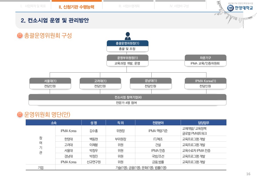 한양대학교 대학연구발표 파워포인트디자인 제안서 보고서 사업계획서 PPT디자인 편집 제작 전문업체