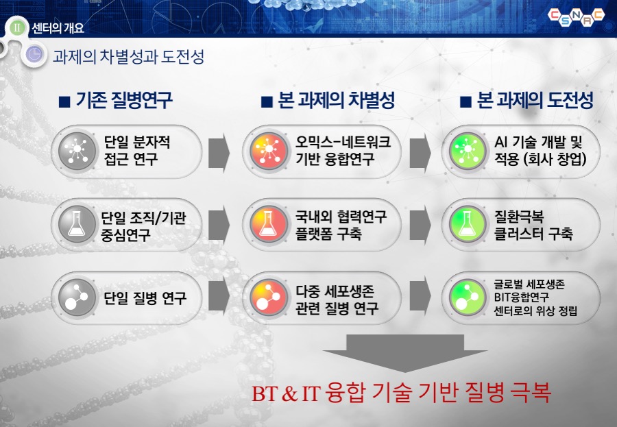 충북대학교연구발표PT충북대학교연구발표PT 연구발표보고서 대학연구발표PPT 학술연구PPT 대학교발표자료제작은 데레이아웃입니다