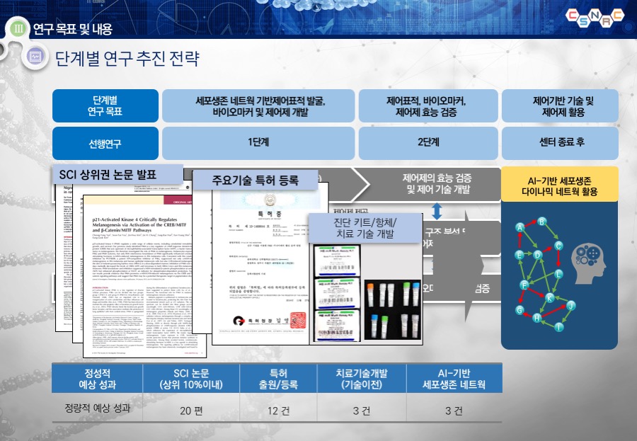충북대학교연구발표PT충북대학교연구발표PT 연구발표보고서 대학연구발표PPT 학술연구PPT 대학교발표자료제작은 데레이아웃입니다