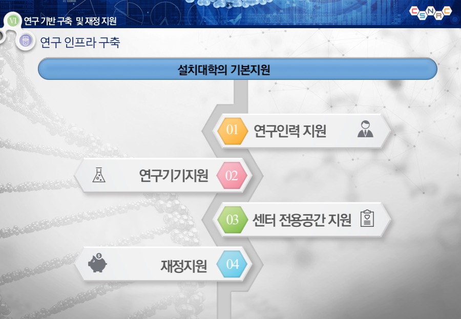 충북대학교연구발표PT충북대학교연구발표PT 연구발표보고서 대학연구발표PPT 학술연구PPT 대학교발표자료제작은 데레이아웃입니다