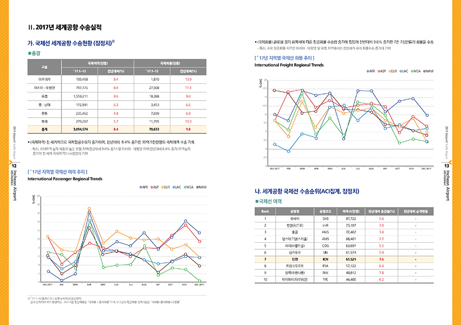 2017인천국제공항공사 에뉴얼리포트
