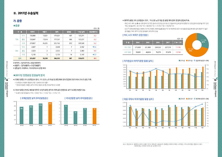 2017인천국제공항공사 에뉴얼리포트