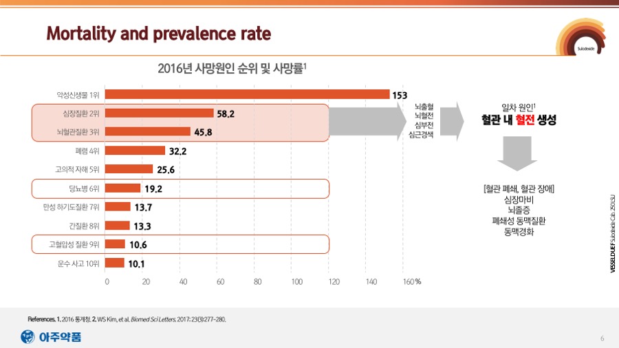 연구발표PPT 사업제안서 보고서 파워포인트작업 회PPT디자인회사 더레이아웃