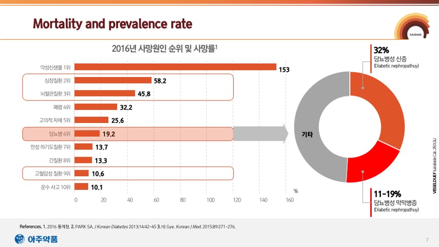 연구발표PPT 사업제안서 보고서 파워포인트작업 회PPT디자인회사 더레이아웃