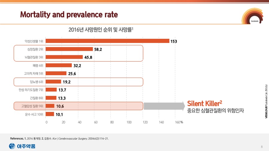 연구발표PPT 사업제안서 보고서 파워포인트작업 회PPT디자인회사 더레이아웃