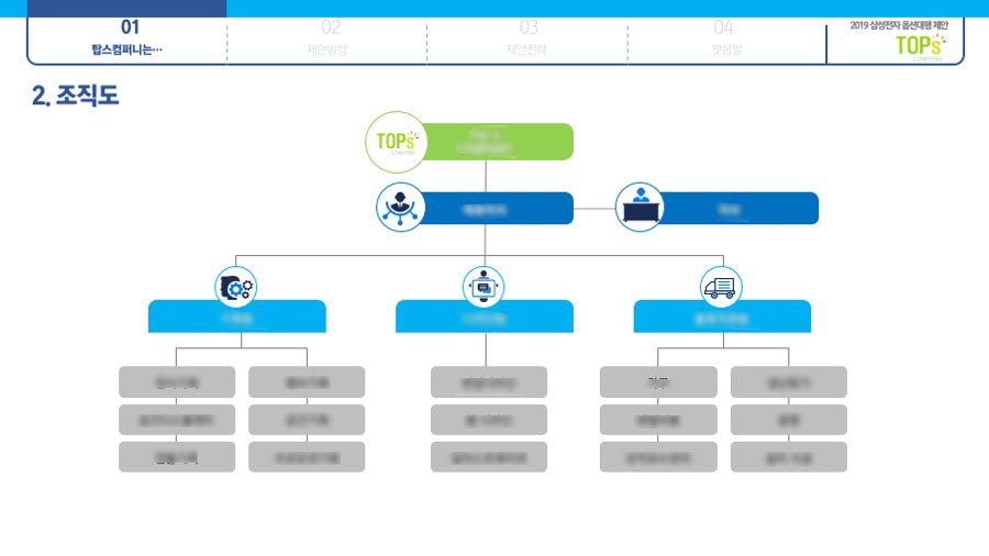 PPT PPT제작업체 사업계획서디자인 프레젠테이션제안서 기업피피티제작은 더레이아웃
