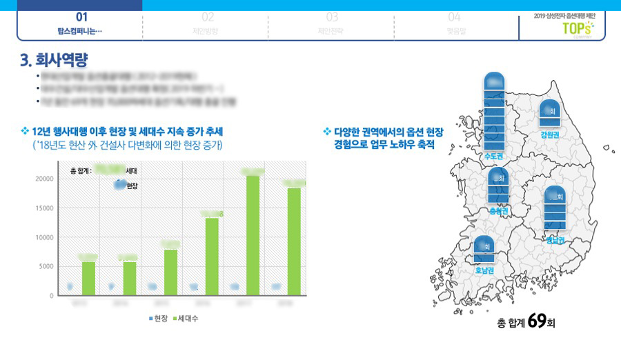 PPT PPT제작업체 사업계획서디자인 프레젠테이션제안서 기업피피티제작은 더레이아웃