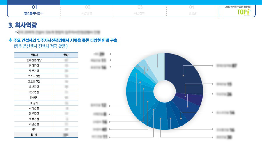 PPT PPT제작업체 사업계획서디자인 프레젠테이션제안서 기업피피티제작은 더레이아웃