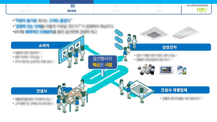 PPT PPT제작업체 사업계획서디자인 프레젠테이션제안서 기업피피티제작은 더레이아웃