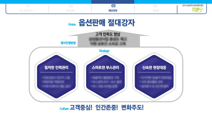 PPT PPT제작업체 사업계획서디자인 프레젠테이션제안서 기업피피티제작은 더레이아웃