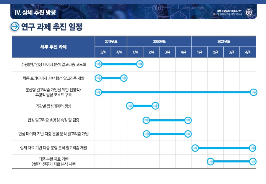 PPT디자인회사 연구발표PPT제작 사업제안서 보고서 파워포인트회사 더레이아웃