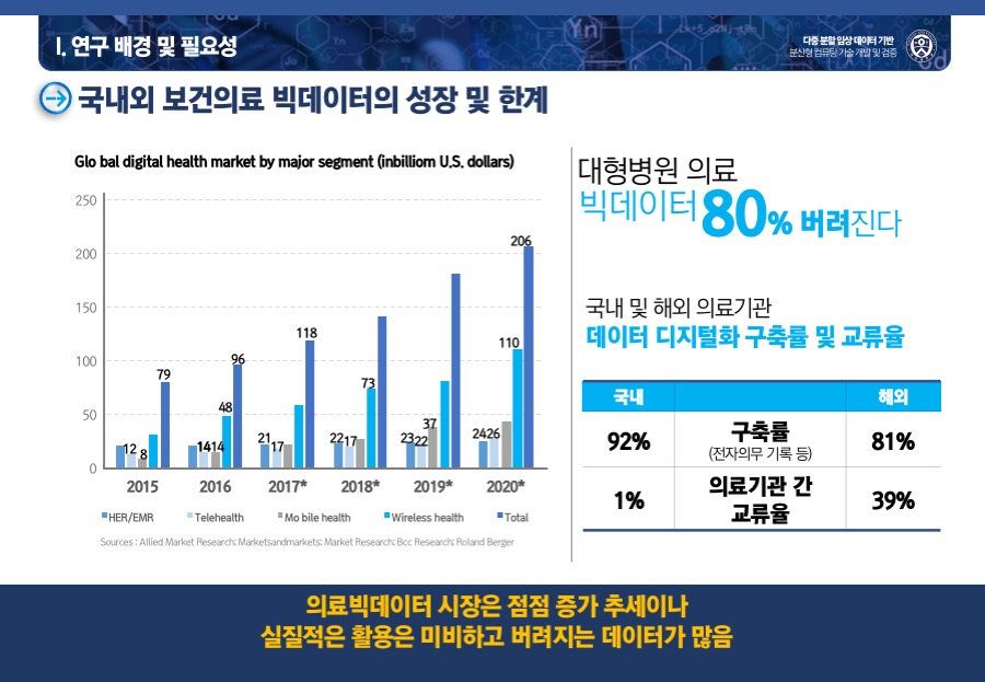 PPT디자인회사 연구발표PPT제작 사업제안서 보고서 파워포인트회사 더레이아웃