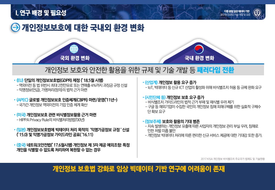 PPT디자인회사 연구발표PPT제작 사업제안서 보고서 파워포인트회사 더레이아웃