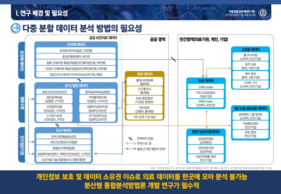 PPT디자인회사 연구발표PPT제작 사업제안서 보고서 파워포인트회사 더레이아웃