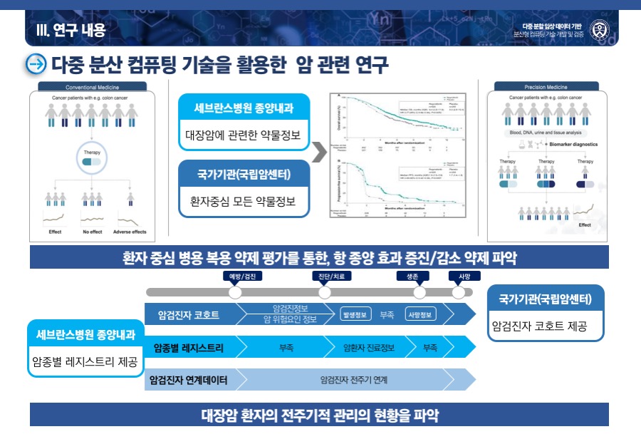 PPT디자인회사 연구발표PPT제작 사업제안서 보고서 파워포인트회사 더레이아웃