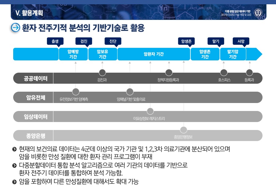 PPT디자인회사 연구발표PPT제작 사업제안서 보고서 파워포인트회사 더레이아웃