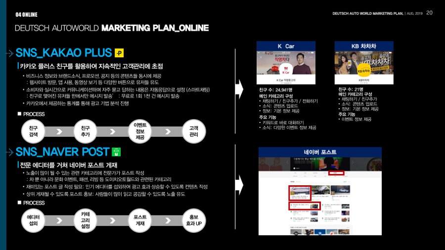 PPT제작업체 사업계획서디자인 프레젠테이션제안서 기업피피티제작은 더레이아웃