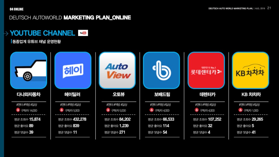 PPT제작업체 사업계획서디자인 프레젠테이션제안서 기업피피티제작은 더레이아웃