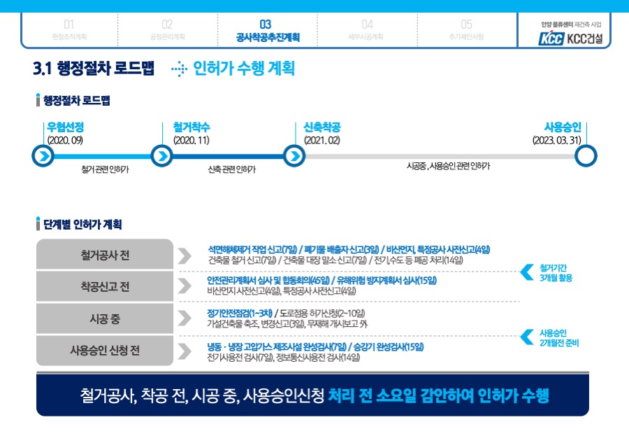 PPT디자인회사 사업제안서 POWERPOINT 사업계획서파워포인트는 더레이아웃