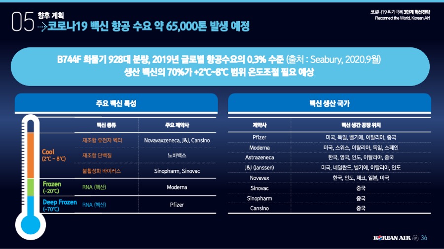 피피티디자인 사업제안서PPT제작 PPT디자인 프레젠테이션제안서 기업피피티제작은 더레이아웃