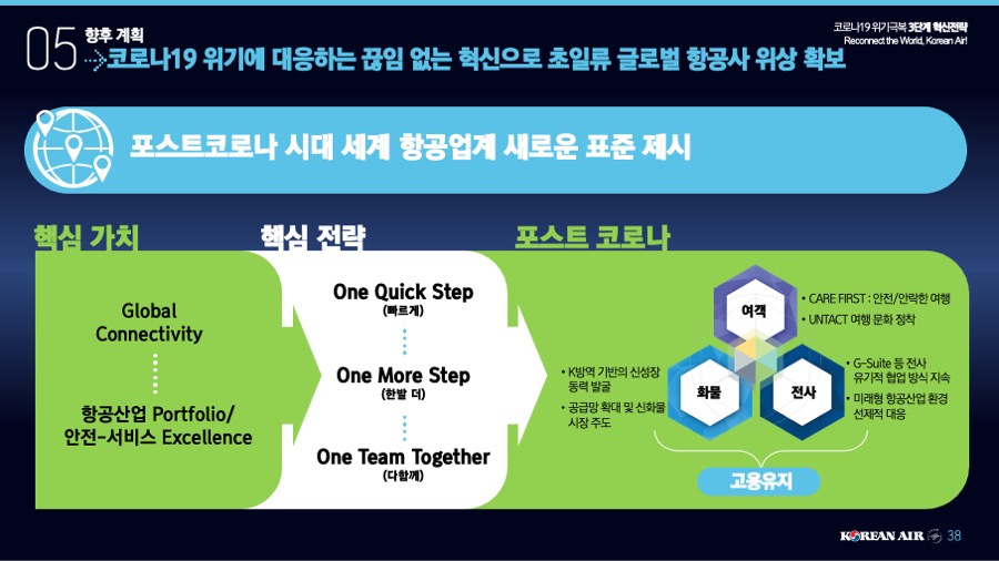 피피티디자인 사업제안서PPT제작 PPT디자인 프레젠테이션제안서 기업피피티제작은 더레이아웃