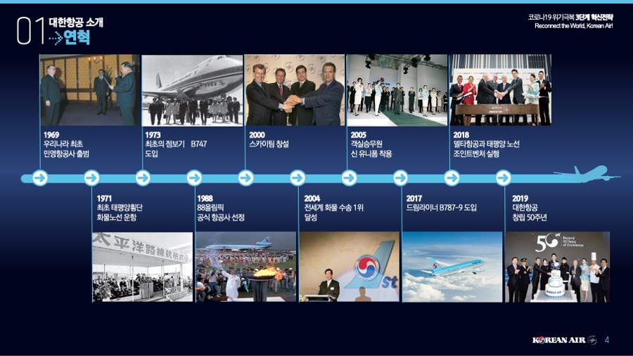 피피티디자인 사업제안서PPT제작 PPT디자인 프레젠테이션제안서 기업피피티제작은 더레이아웃