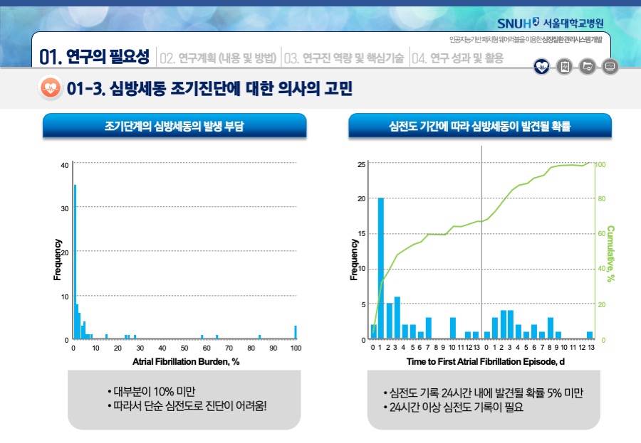 연구발표PPT 연구발표사업제안서 보고서 연구발표파워포인트작업 회PPT디자인회사 더레이아웃입니다
