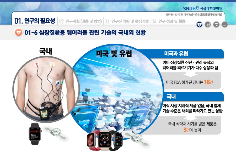 연구발표PPT 연구발표사업제안서 보고서 연구발표파워포인트작업 회PPT디자인회사 더레이아웃입니다