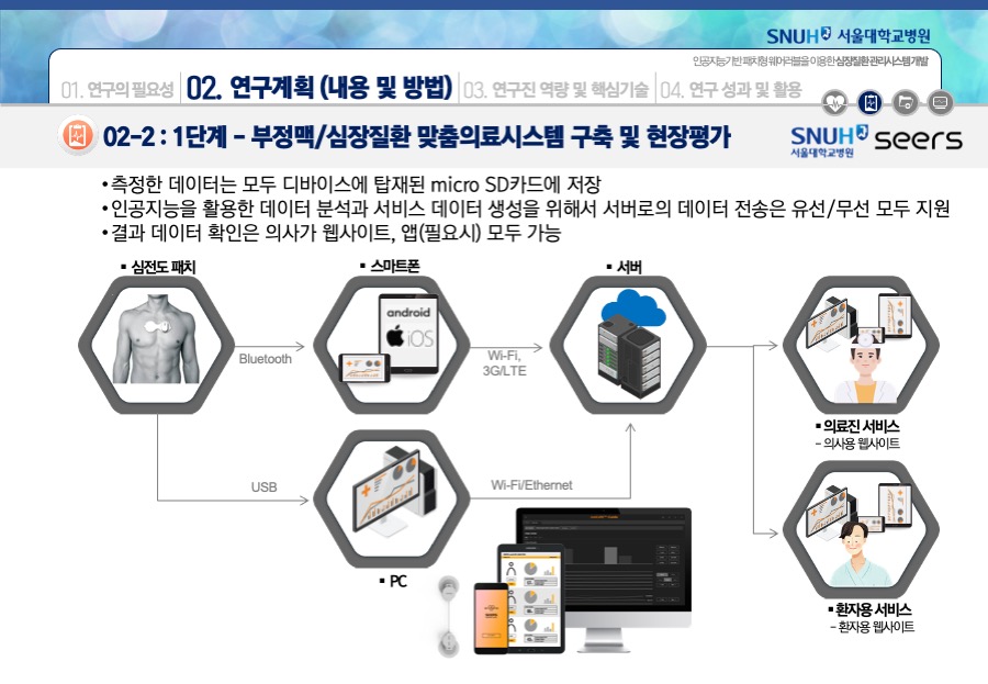 연구발표PPT 연구발표사업제안서 보고서 연구발표파워포인트작업 회PPT디자인회사 더레이아웃입니다