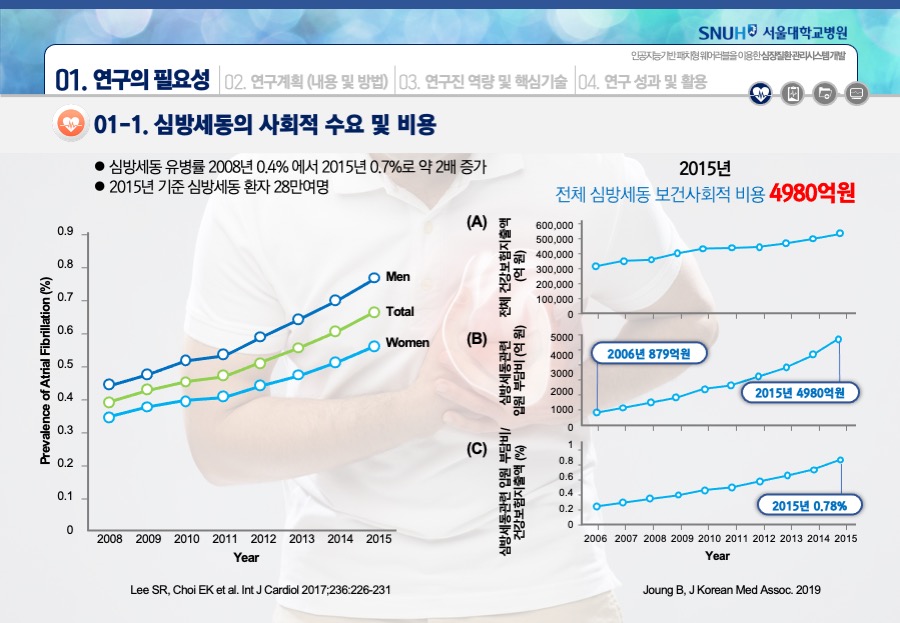 연구발표PPT 연구발표사업제안서 보고서 연구발표파워포인트작업 회PPT디자인회사 더레이아웃입니다