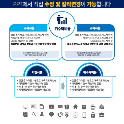파워포인트템플릿 고급PPT템플릿 템플릿디자인 제안서템플릿디자인 템플릿 제작회사 더레이아웃입니다