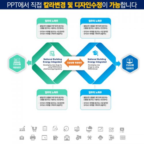 파워포인트템플릿 고급PPT템플릿 템플릿디자인 제안서템플릿디자인 템플릿 제작회사 더레이아웃입니다