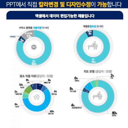 파워포인트템플릿 고급PPT템플릿 템플릿디자인 제안서템플릿디자인 템플릿 제작회사 더레이아웃입니다