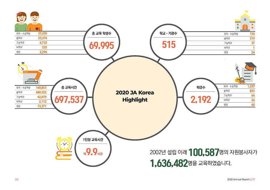 JA Korea 에뉴얼리포트