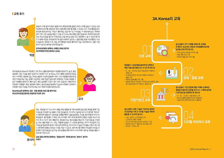 JA Korea 에뉴얼리포트