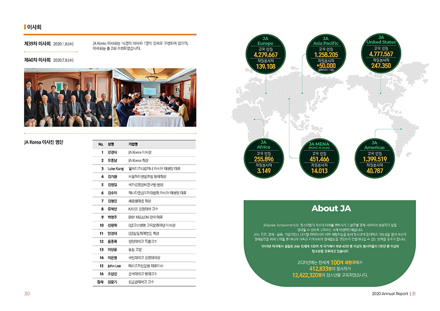 JA Korea 에뉴얼리포트