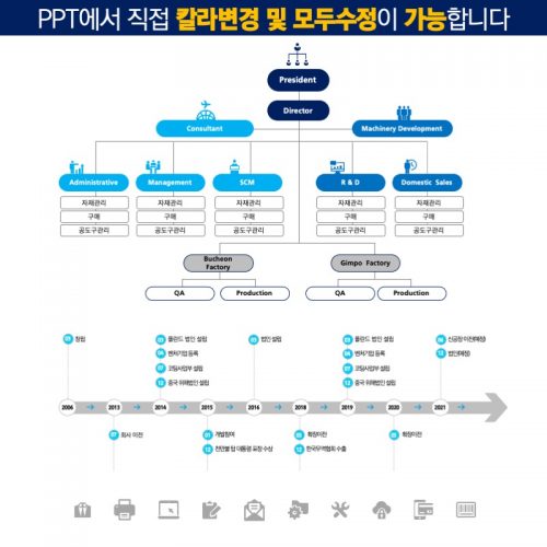 파워포인트템플릿 고급PPT템플릿 템플릿디자인 제안서템플릿디자인 템플릿 제작회사 더레이아웃입니다