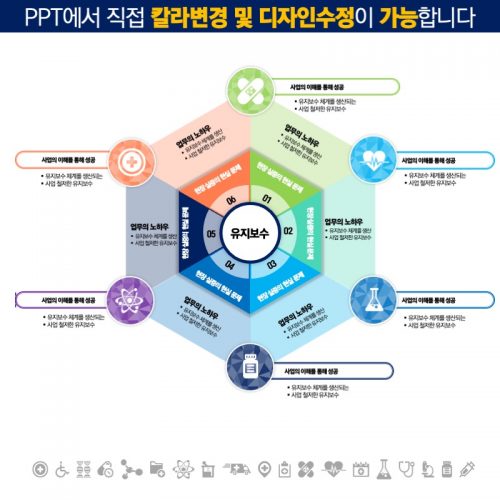 파워포인트템플릿 고급PPT템플릿 템플릿디자인 제안서템플릿디자인 템플릿 제작회사 더레이아웃입니다