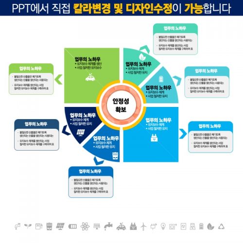 파워포인트템플릿 고급PPT템플릿 템플릿디자인 제안서템플릿디자인 템플릿 제작회사 더레이아웃입니다
