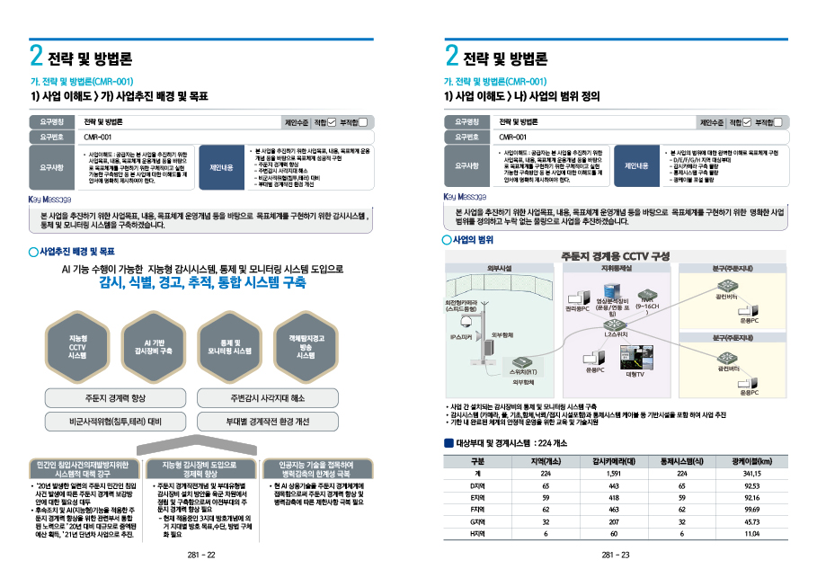 제안서제작 네트워크제안서 제안서 설보고서 네트워크보고서디자인 더레이아웃