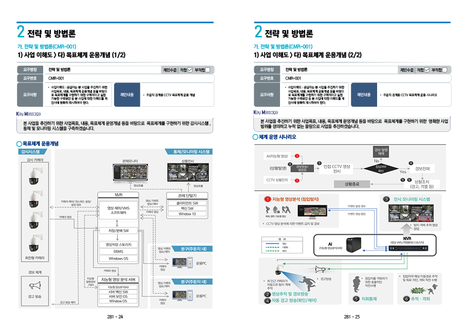 제안서제작 네트워크제안서 제안서 설보고서 네트워크보고서디자인 더레이아웃