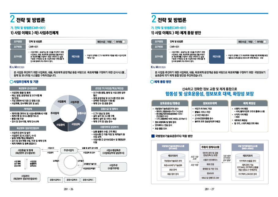 제안서제작 네트워크제안서 제안서 설보고서 네트워크보고서디자인 더레이아웃