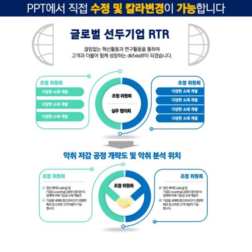 파워포인트템플릿 고급PPT템플릿 템플릿디자인 제안서템플릿디자인 템플릿 제작회사 더레이아웃입니다